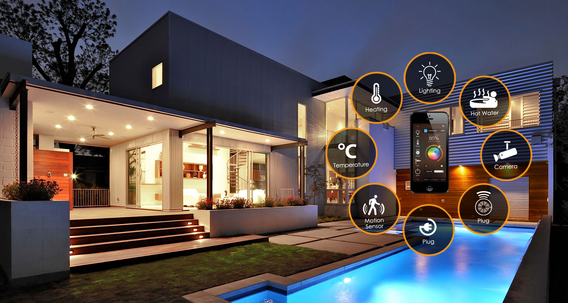 homeautomation